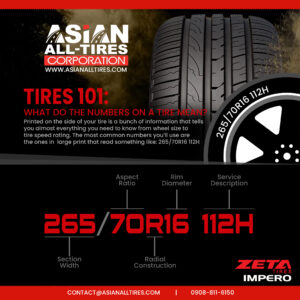 Read more about the article Tires 101: Know more about  your Tires